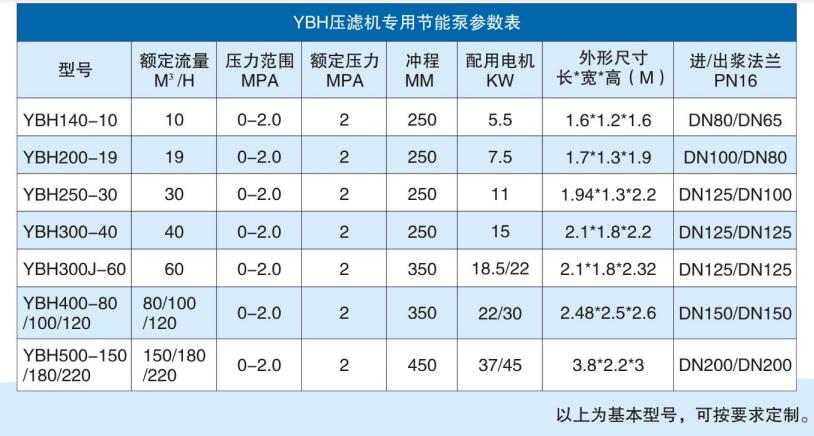節能型陶瓷泥漿泵參數